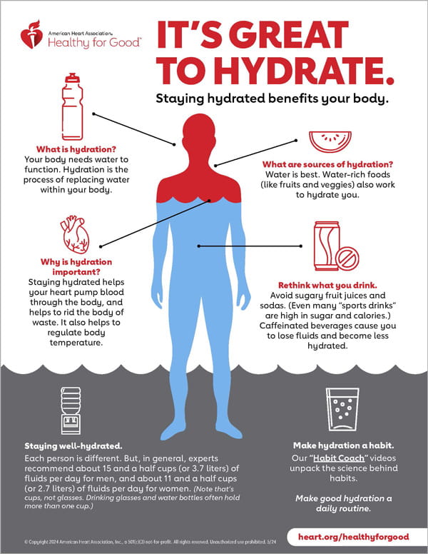 Infographic of hydration tips for morning routine